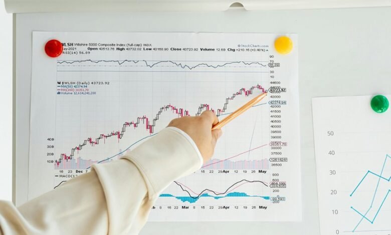 business growth numerical data