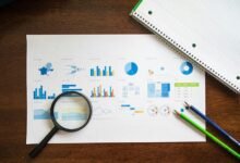 strategic investment analysis summary