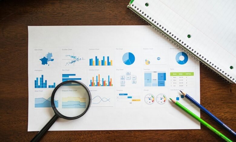 strategic investment analysis summary